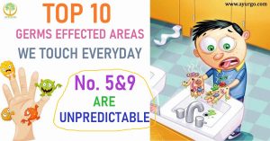 Read more about the article Top 10 Germ Infected areas you Touch Everyday