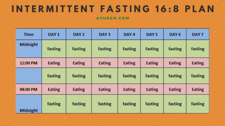 intermittent fasting 16 8