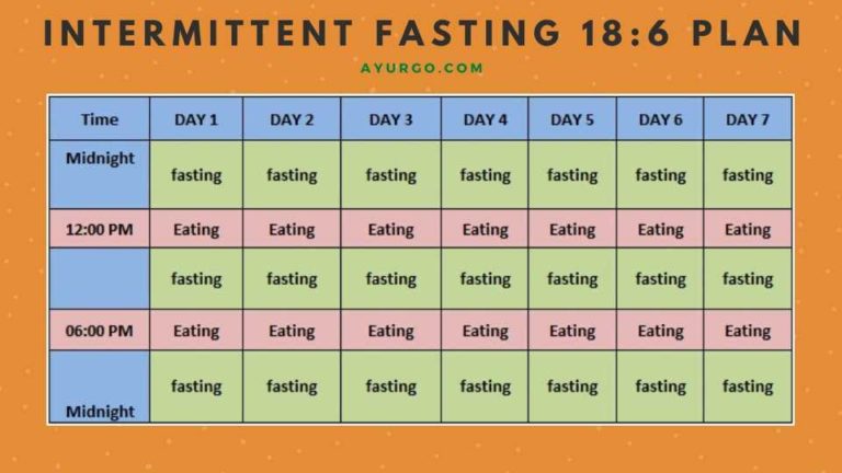 intermittent fasting 18 6 plan