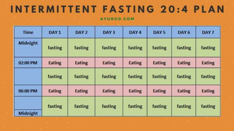 intermittent fasting 20 4 plan