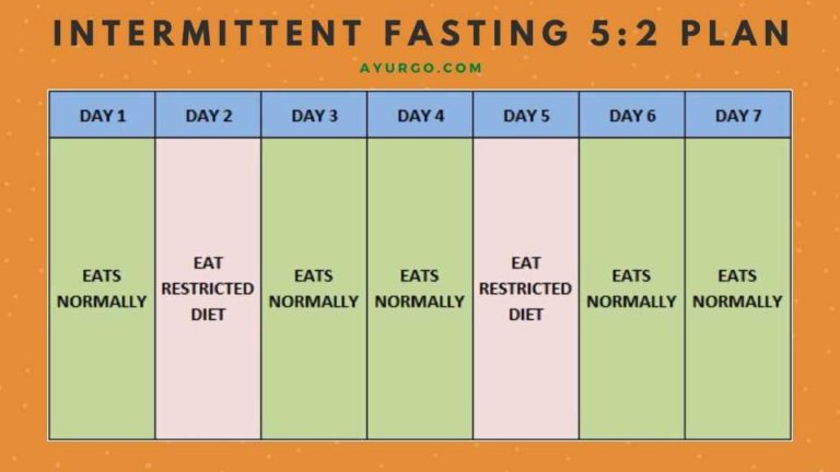 intermittent fasting 5 2 plan